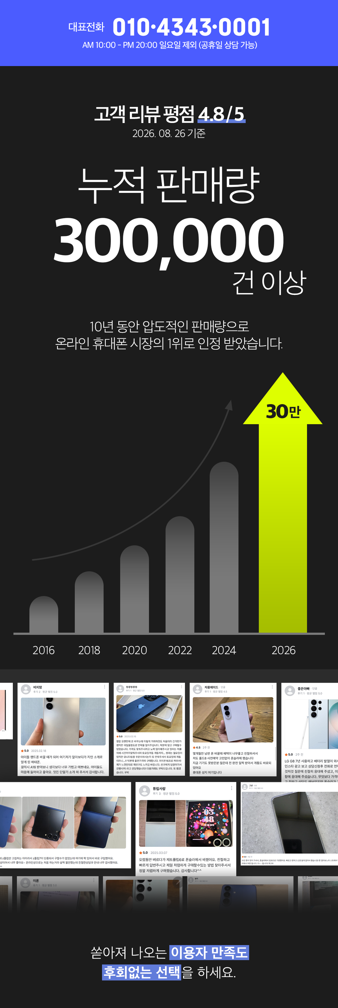 누적판매량
